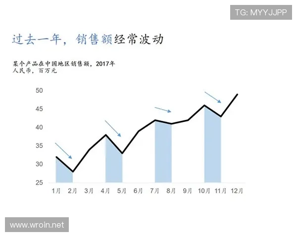 效率波动之谜：弗拉霍维奇的问题到底出在哪
