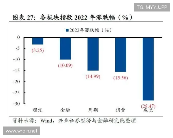 杜埃只会盘带?进攻参与度与终结效率解析 杜埃只会盘带?进攻参与度与终结效率解析