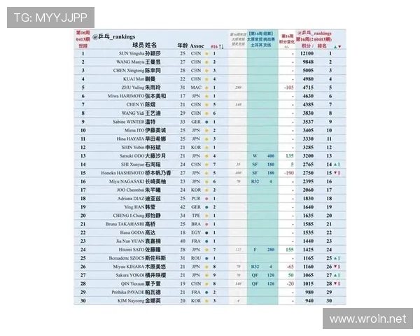 2026世界杯积分并列怎么排名